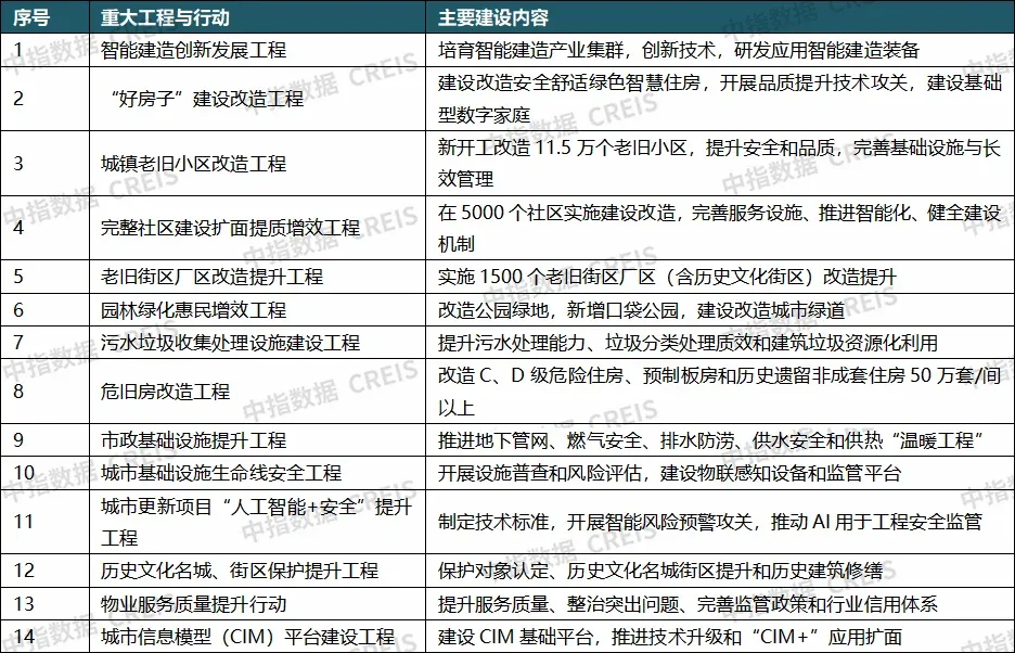 重磅发布:2026上半年城市更新发展总结与展望