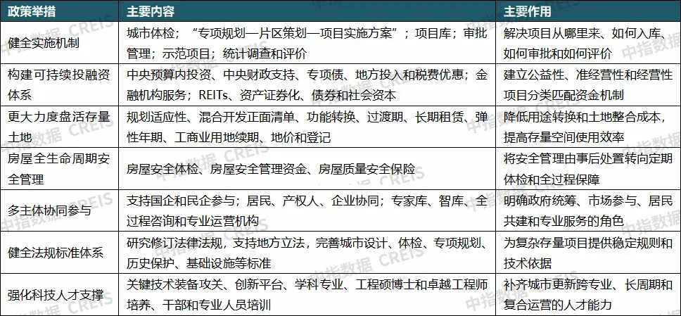 重磅发布:2026上半年城市更新发展总结与展望