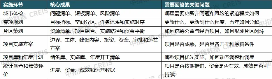 重磅发布:2026上半年城市更新发展总结与展望