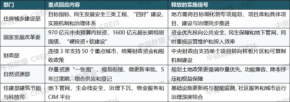 重磅发布:2026上半年城市更新发展总结与展望