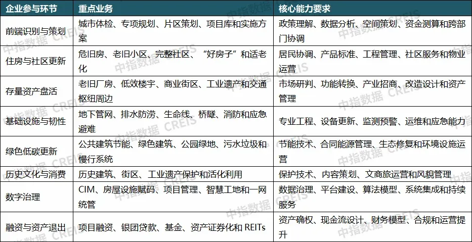 重磅发布:2026上半年城市更新发展总结与展望