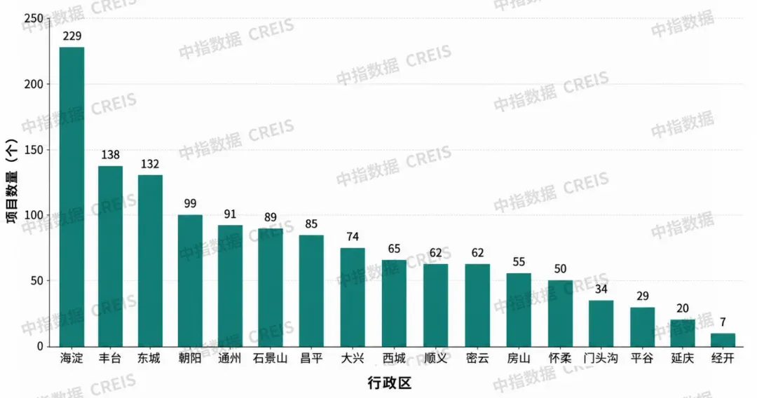 重磅发布:2026上半年城市更新发展总结与展望