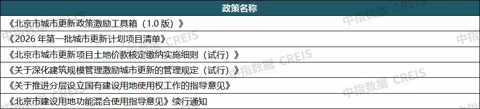 重磅发布:2026上半年城市更新发展总结与展望