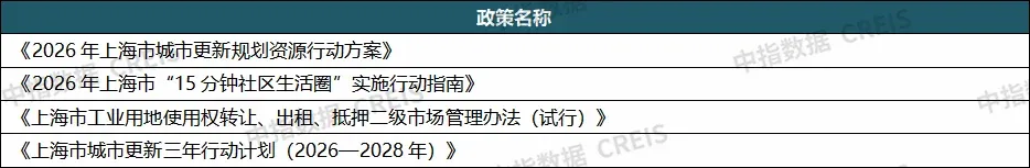 重磅发布:2026上半年城市更新发展总结与展望