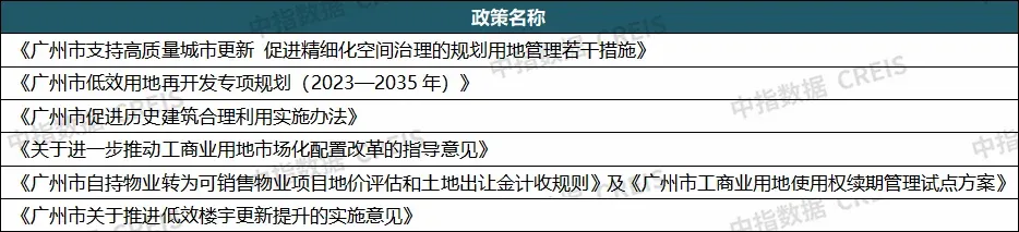 重磅发布:2026上半年城市更新发展总结与展望