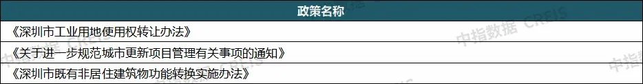 重磅发布:2026上半年城市更新发展总结与展望