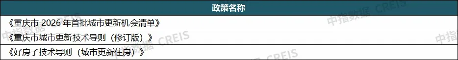 重磅发布:2026上半年城市更新发展总结与展望