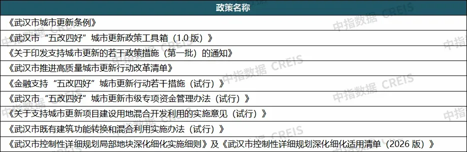 重磅发布:2026上半年城市更新发展总结与展望