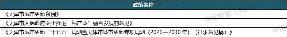 重磅发布:2026上半年城市更新发展总结与展望