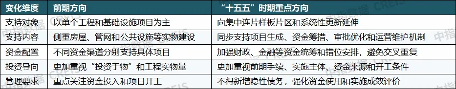 重磅发布:2026上半年城市更新发展总结与展望