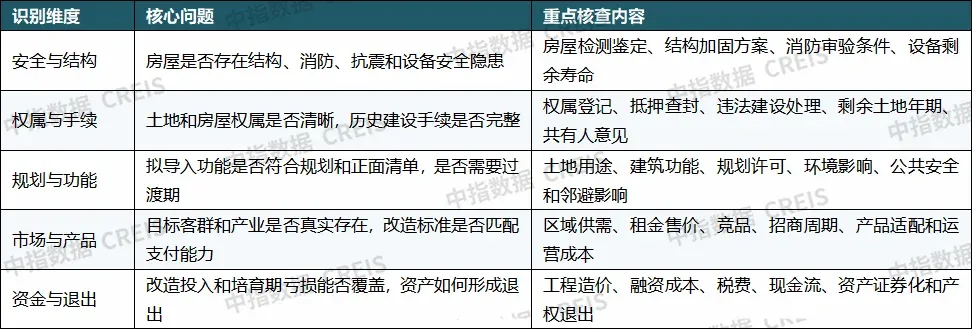 重磅发布:2026上半年城市更新发展总结与展望