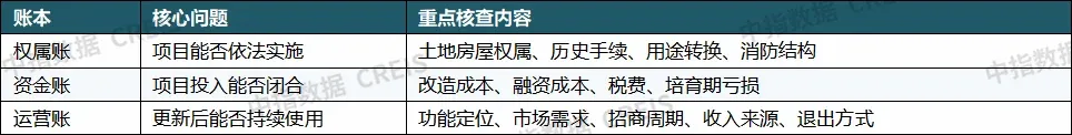 重磅发布:2026上半年城市更新发展总结与展望