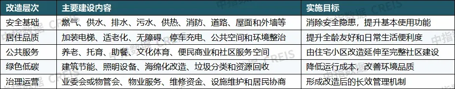 重磅发布:2026上半年城市更新发展总结与展望