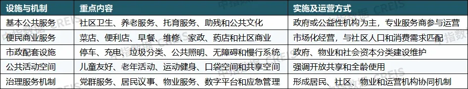 重磅发布:2026上半年城市更新发展总结与展望