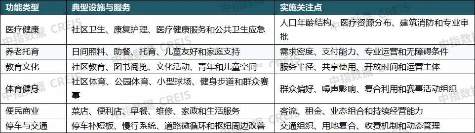 重磅发布:2026上半年城市更新发展总结与展望
