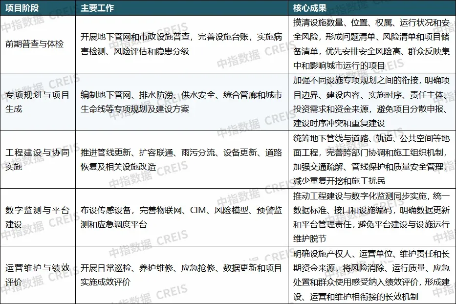 重磅发布:2026上半年城市更新发展总结与展望