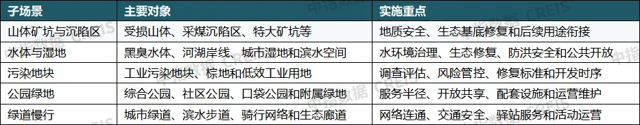 重磅发布:2026上半年城市更新发展总结与展望
