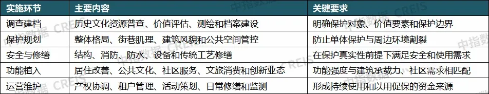 重磅发布:2026上半年城市更新发展总结与展望