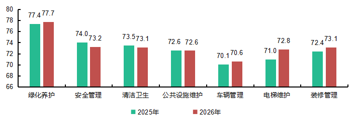 人民日报点名:七成小区没晒“明白账”,透明化已成为物业服务关键要素