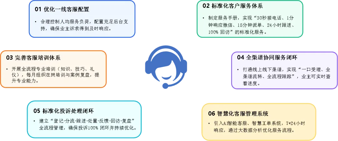 人民日报点名:七成小区没晒“明白账”,透明化已成为物业服务关键要素