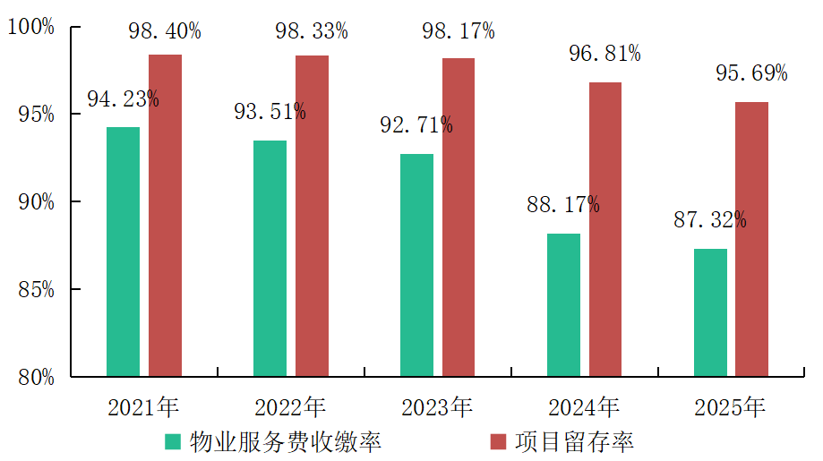 人民日报点名:七成小区没晒“明白账”,透明化已成为物业服务关键要素