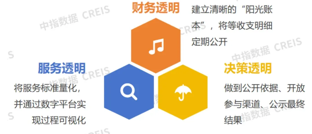 人民日报点名:七成小区没晒“明白账”,透明化已成为物业服务关键要素
