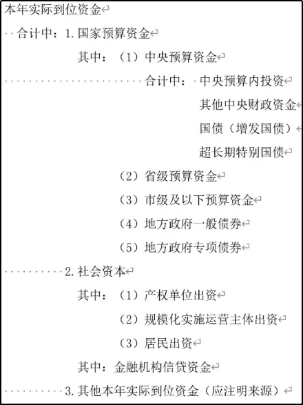 资金从哪儿来？盘点城市更新的“钱袋子”