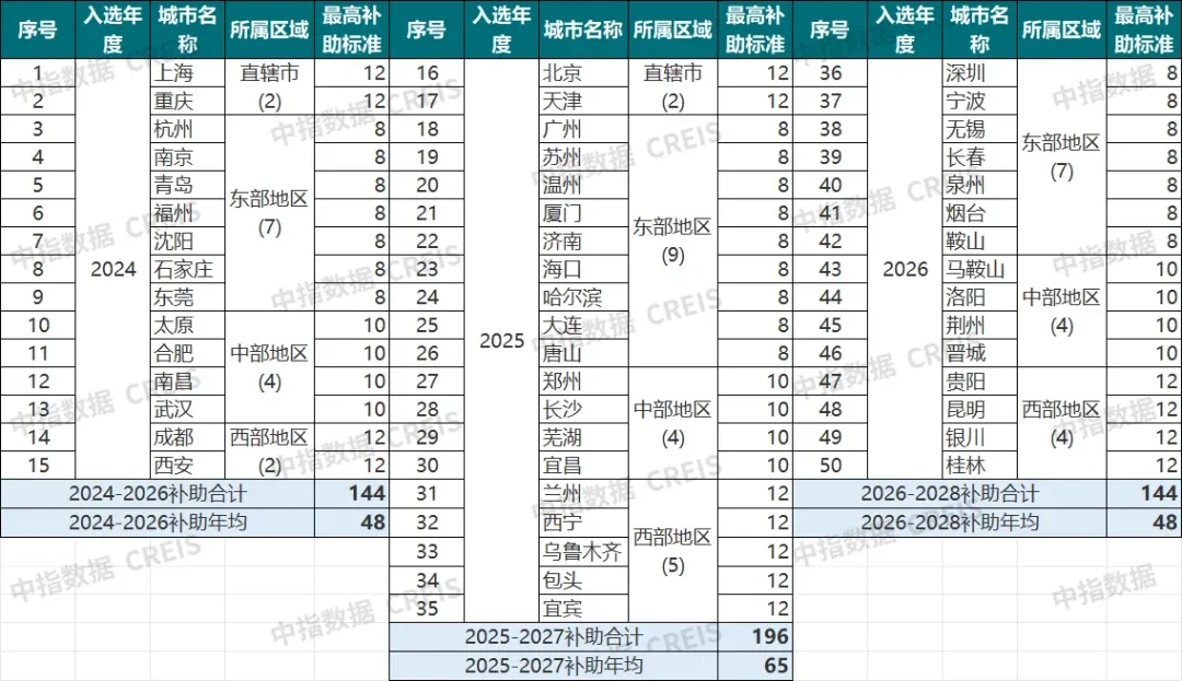 资金从哪儿来？盘点城市更新的“钱袋子”