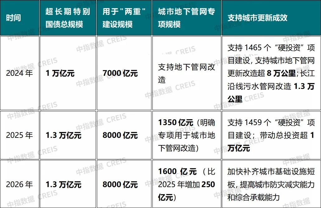 资金从哪儿来？盘点城市更新的“钱袋子”