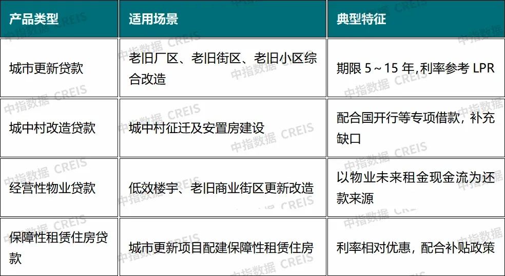 资金从哪儿来？盘点城市更新的“钱袋子”