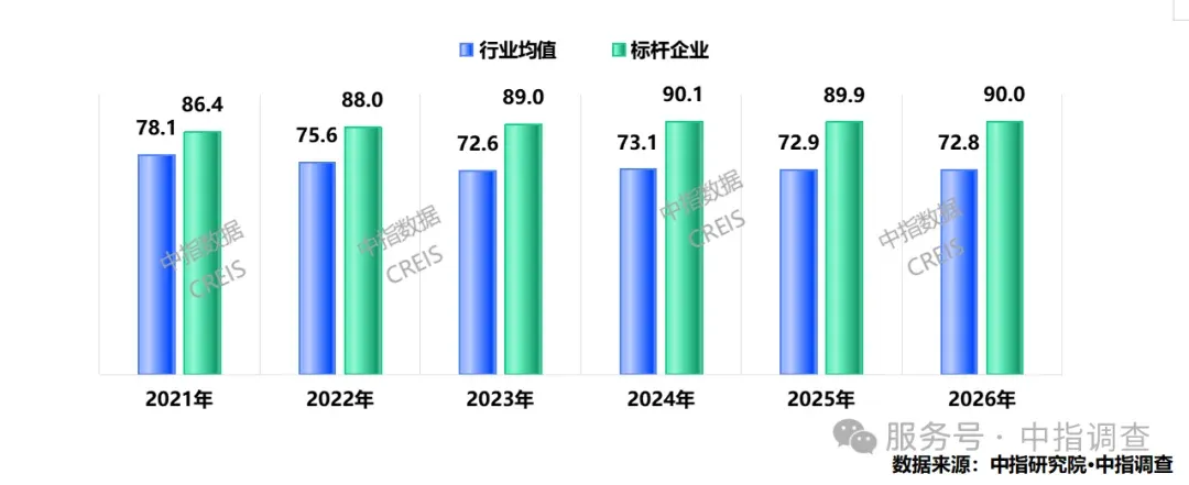 《2026中国物业服务满意度研究报告》发布｜以标准化守底线，以数字化破瓶颈