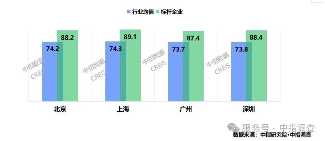 《2026中国物业服务满意度研究报告》发布｜以标准化守底线，以数字化破瓶颈