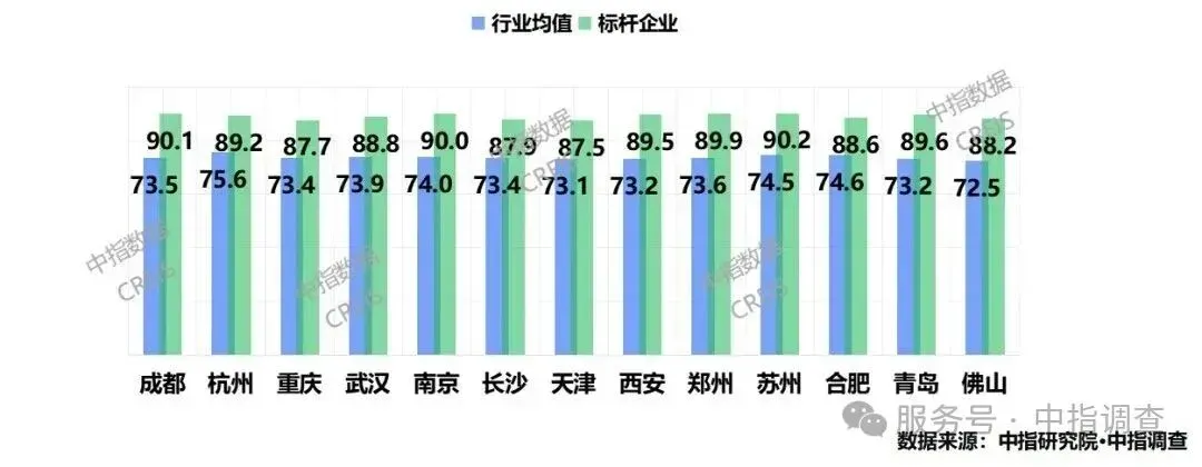 《2026中国物业服务满意度研究报告》发布｜以标准化守底线，以数字化破瓶颈