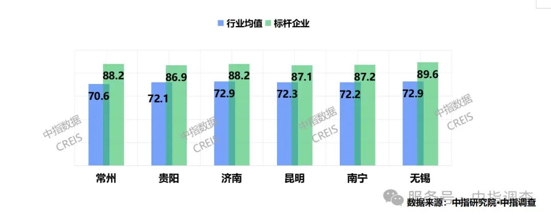 《2026中国物业服务满意度研究报告》发布｜以标准化守底线，以数字化破瓶颈
