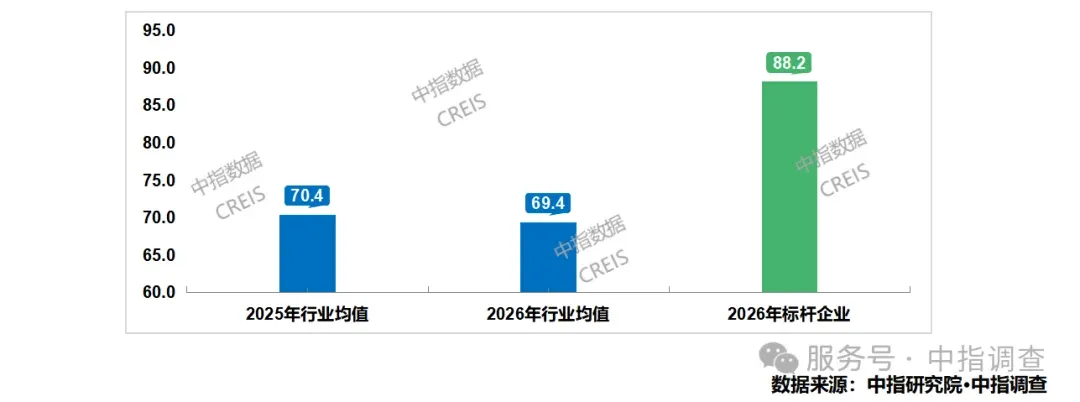 《2026中国物业服务满意度研究报告》发布｜以标准化守底线，以数字化破瓶颈
