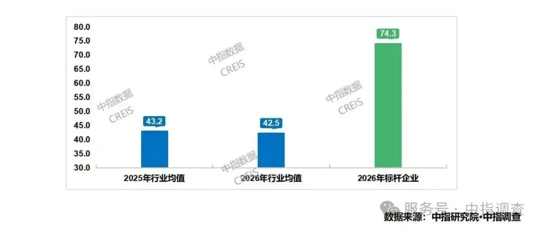 《2026中国物业服务满意度研究报告》发布｜以标准化守底线，以数字化破瓶颈