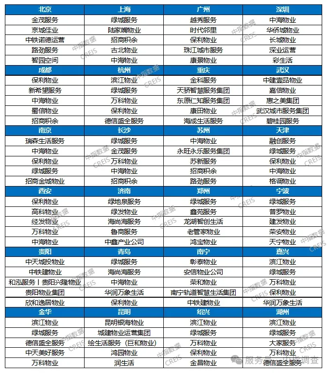 《2026中国物业服务满意度研究报告》发布｜以标准化守底线，以数字化破瓶颈