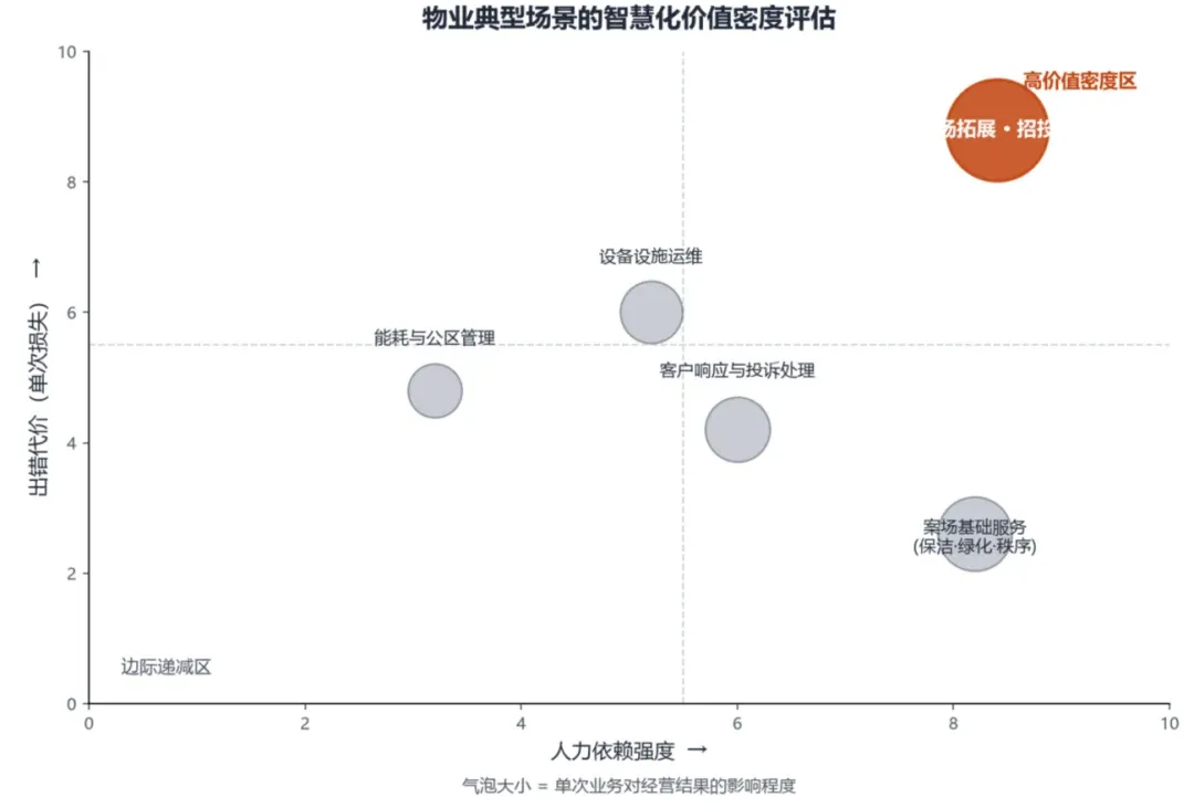 从 WAIC 看物业行业:智能化落地驶入价值密度的加速通道
