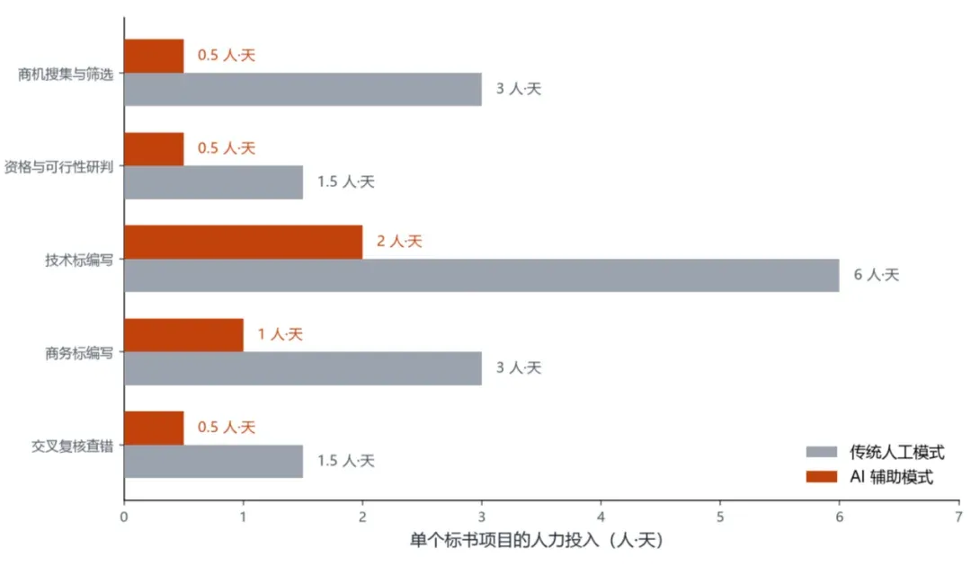 从 WAIC 看物业行业:智能化落地驶入价值密度的加速通道
