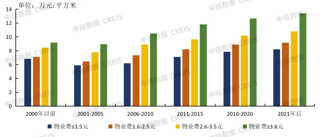 读懂《关于加强新时代社会工作的意见》:物业行业如何高质量发展