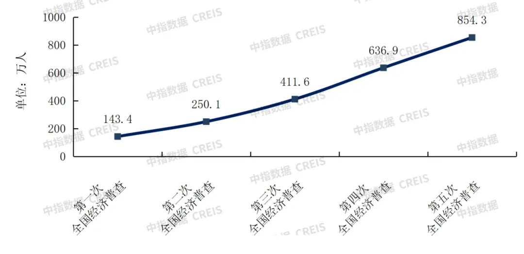 读懂《关于加强新时代社会工作的意见》:物业行业如何高质量发展