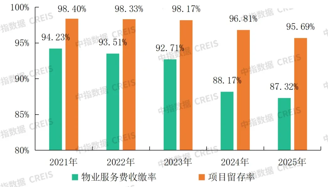 读懂《关于加强新时代社会工作的意见》:物业行业如何高质量发展