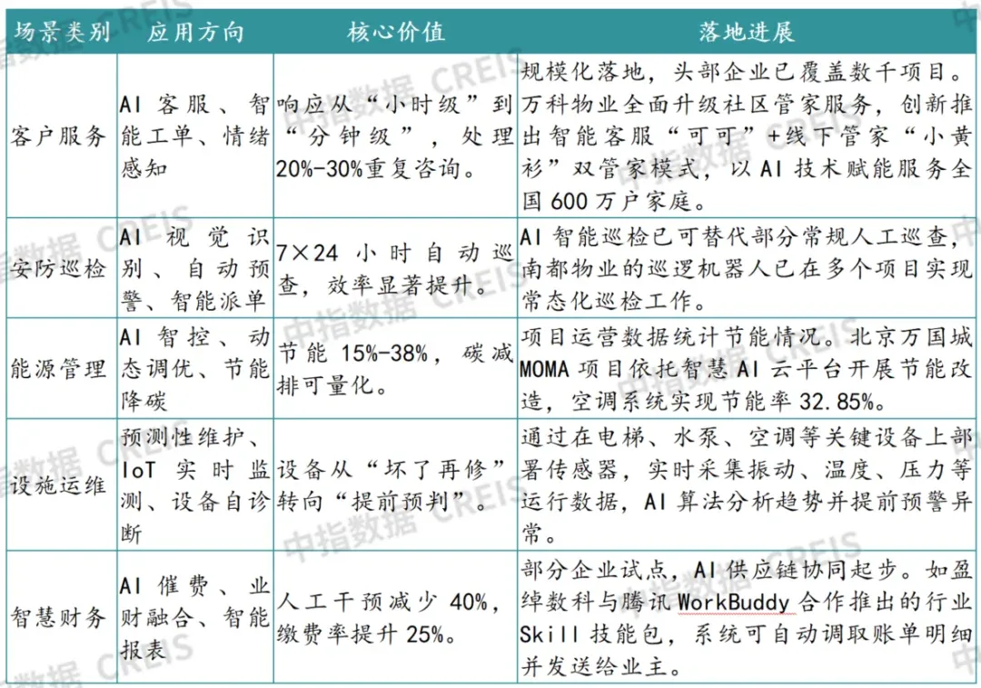 读懂《关于加强新时代社会工作的意见》:物业行业如何高质量发展