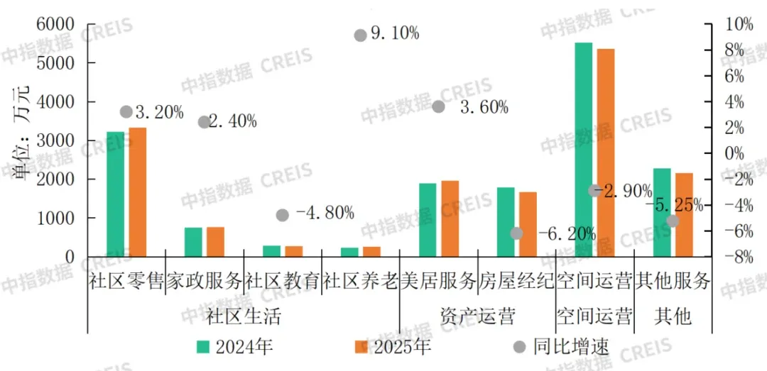 读懂《关于加强新时代社会工作的意见》:物业行业如何高质量发展