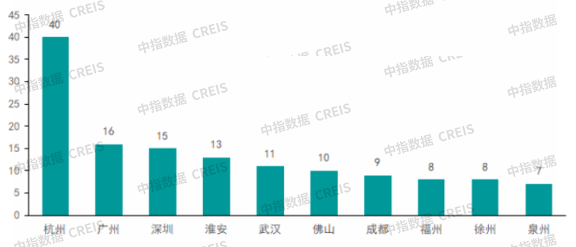 中指·楼市周报：第30周新房及二手房成交规模同环比双增长；杭州住宅用地成交出让金达40亿元