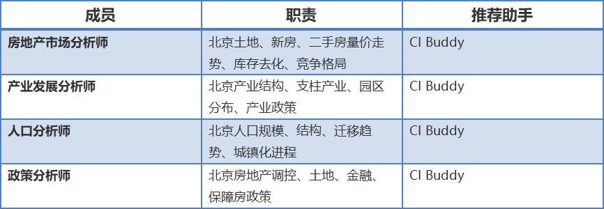 Graph Engineering with CI Buddy：这个AI场景太适合地产人了