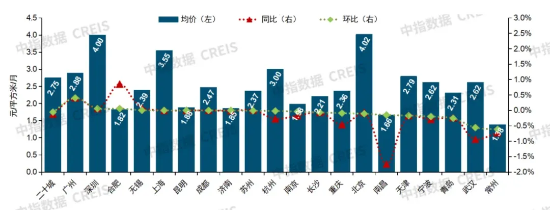 物业费价格与收缴率的城市密码：从费用水平透视城市发展潜力