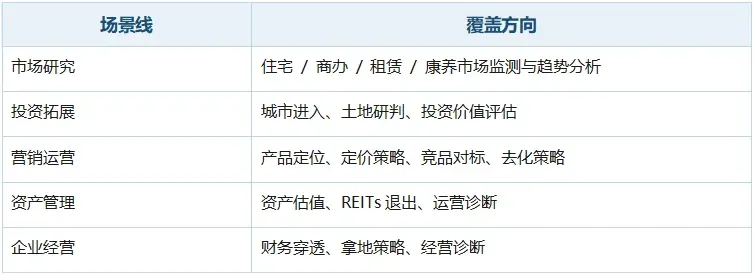 CI Buddy：为地产行业而生的AI智能工作台