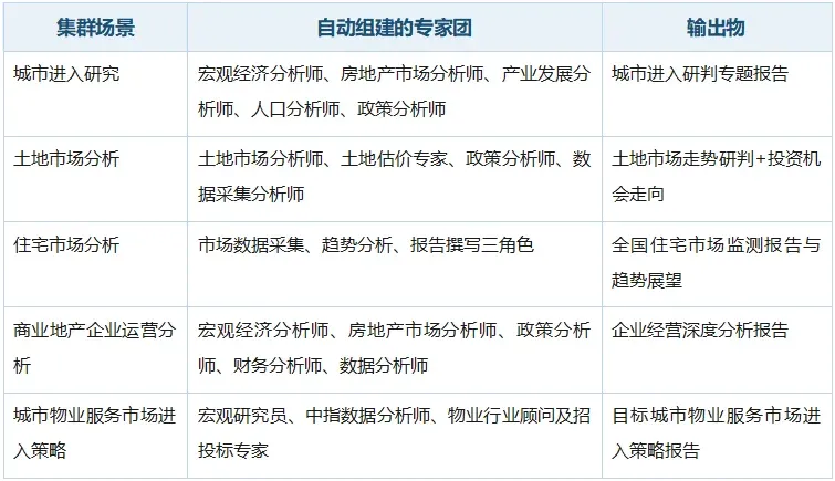 CI Buddy：为地产行业而生的AI智能工作台