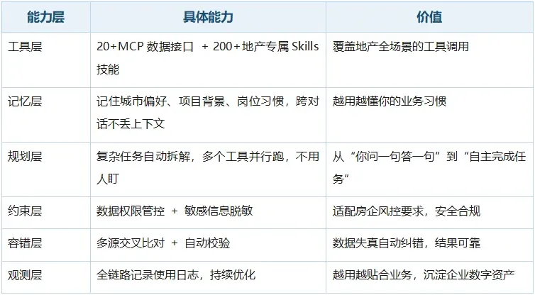 CI Buddy：为地产行业而生的AI智能工作台